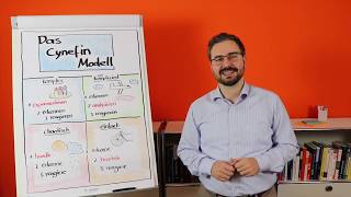 Orange Cpm Agile - Das Cynefin-Modell Und Warum Agile Ohne Experimente Scheitert 