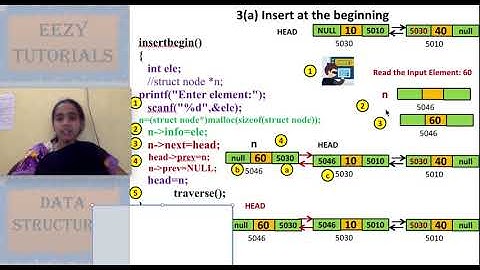 3.2.3 doubly linked list insert in beginning