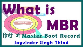 ✅ What is MBR Master Boot Record | Boot Loader | MBR Partition Type in Hindi