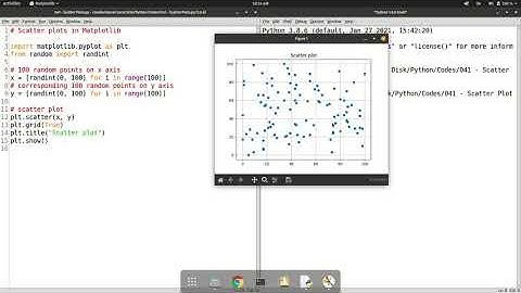 Plotting points in Matplotlib | Python