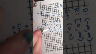 Precalculus CP - Unit 3 - Section 3-1 notes  #1-3