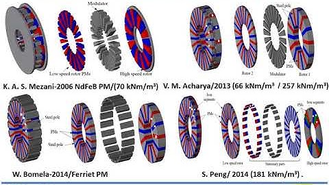 Axial flux magnetic gear and magnetically geared PM machine