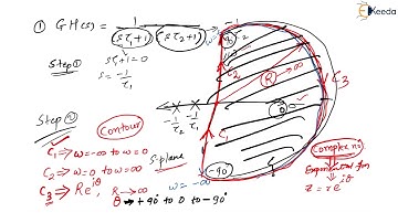 Nyquist Plot Explained In Detail: GATE Control System (Part 1)