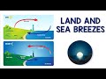 The Science Behind Land And Sea Breezes And Their Climatic Impact