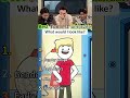 Tom Holland Reacts To Viral Videos #tomholland #funny #reaction #memes #entertainment