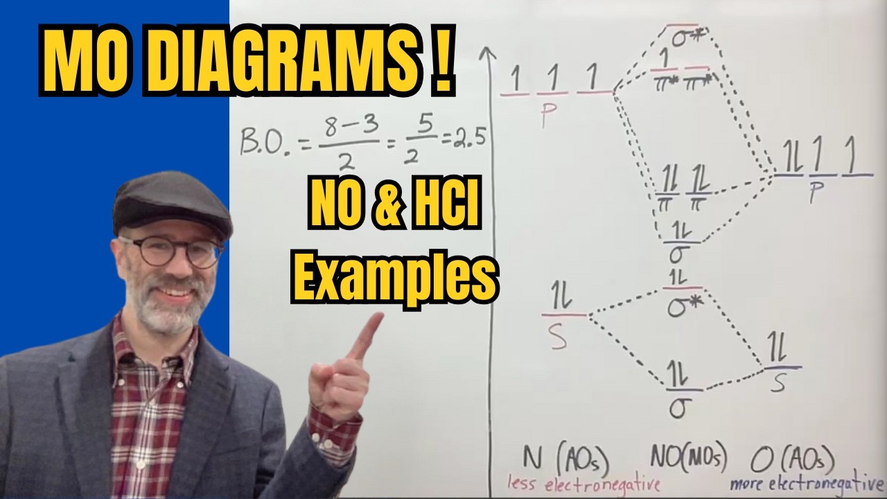 Molecular Orbitals for Heteronuclear Diatomic Molecules with Examples