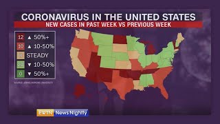 Number of COVID-19 cases in U.S. nears 2 million | EWTN News Nightly