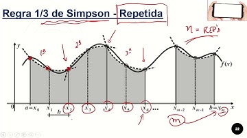 A5 - 2º Bim. - CN - Integração numérica: 1/3 de Simpson