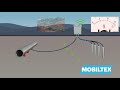 What is Cathodic Protection & Remote Monitoring? - Mobiltex