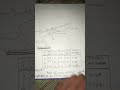 #9th class physics practical book exp1.1