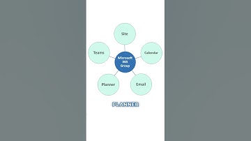 3 types of SharePoint sites