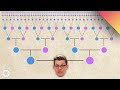 Ancestry and Genetics Quiz