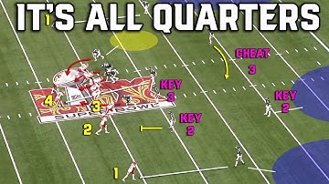 How the Eagles DOMINATED Super Bowl 59