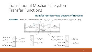 Lecture 4 Modeling of Mechanical System in Frequency Domain