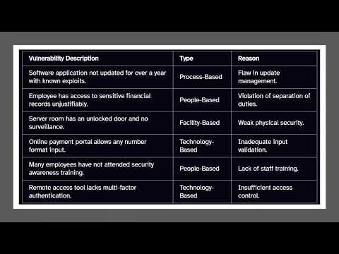 Module 7A: CVE,