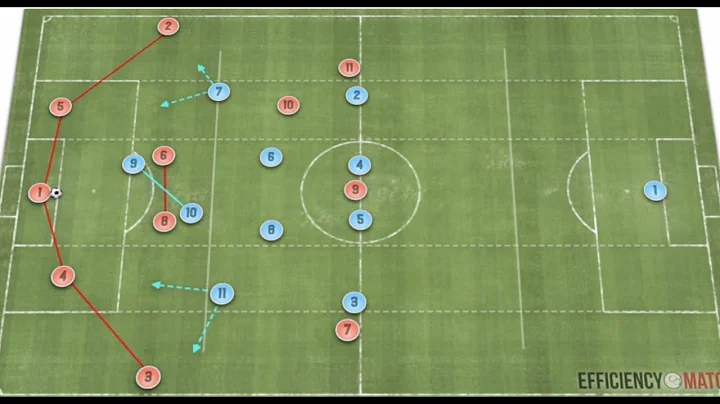 How to Analyze a Football Match! - DayDayNews