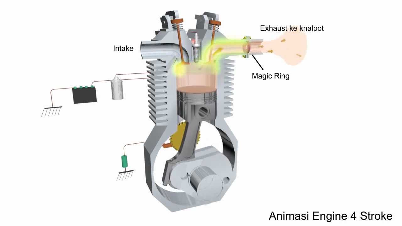 Animasi Mesin Motor 4 Tak YouTube