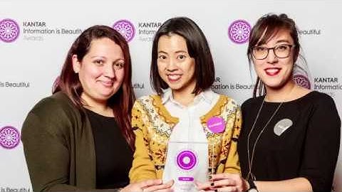 Information is Beautiful Awards 2017