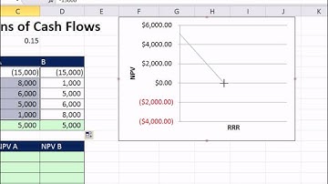 ACCTG 455: Excel Finance Class 80: Recognizing Cash Flow Patterns in Discounted Cash Flow Analysis