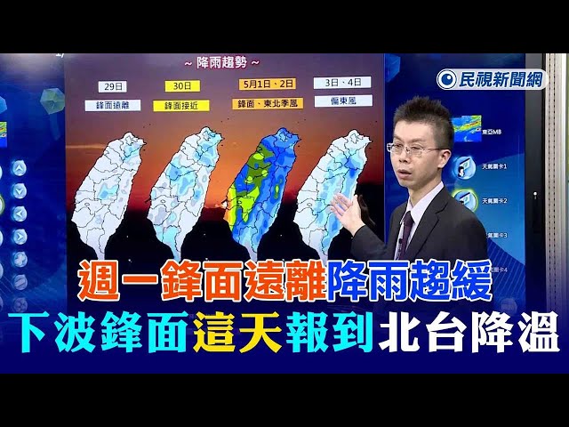 快新聞／明鋒面遠離降雨趨緩！下一波「這天」報到　北部低溫下探21度－民視新聞