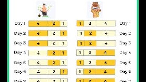 7 kg Gold Puzzle |interview Puzzle |