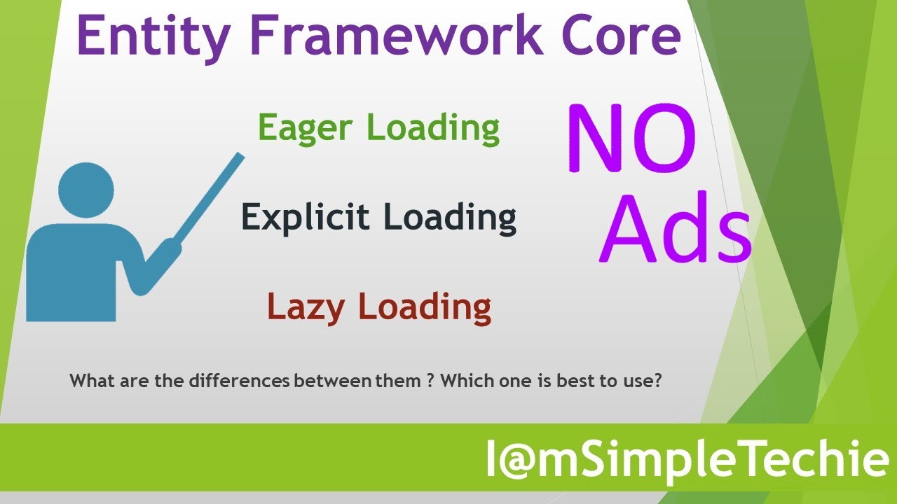 Entity Framework Core. Lazy loading. Entity load
