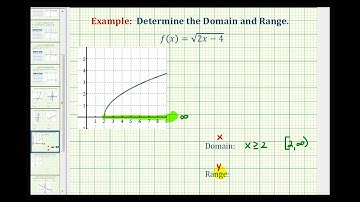 Ex:  Determine the Domain of a Square Root Function