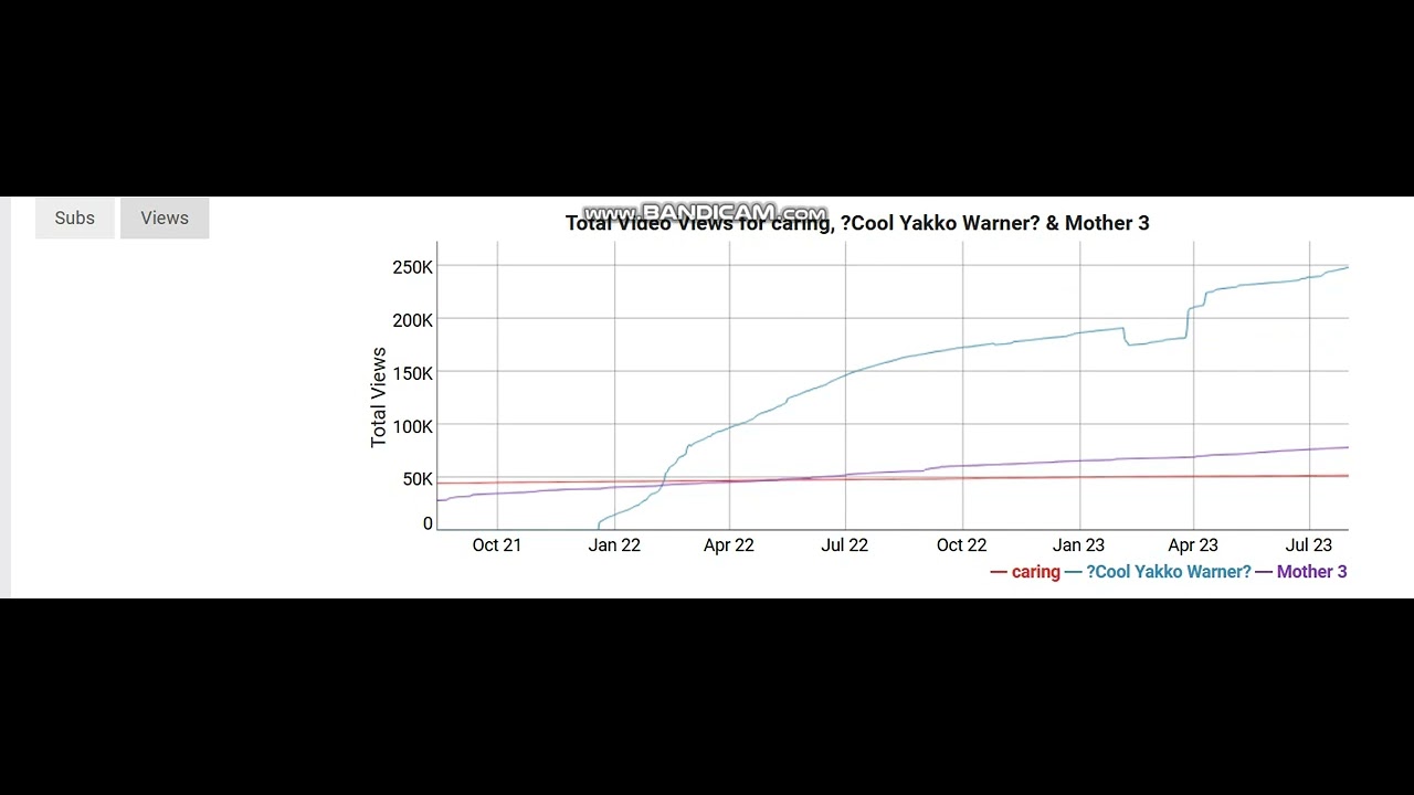 Comparing part 2 - YouTube