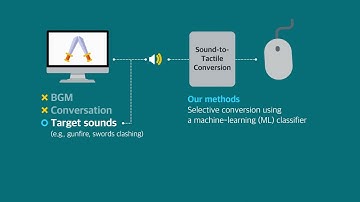 [WHC 2023] RealTime, Selective, and Multimodal Haptic Feedback from Gameplay Sound