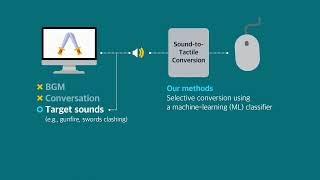 [WHC 2023] RealTime, Selective, and Multimodal Haptic Feedback from Gameplay Sound