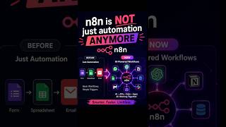 n8n + AI = Powerful Automation 🔥 #n8n #n8nautomation  #automation #aivideo #ai #automatedsolutions