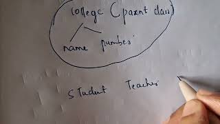 JAVA CODING CHALLENGE Malayalam Part 21 Inheritance OOPS parent class and child class