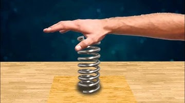 Physics Lesson - Work, Energy & Power | Iken Edu