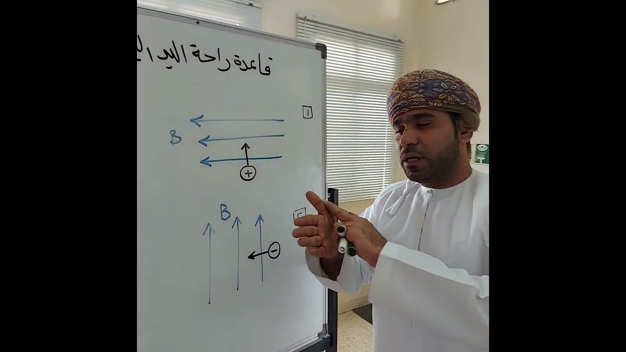 شرح قاعدة راحة اليد اليمنى لمعرفة اتجاه القوة المغناطيسية المؤثرة على شحنة متحركة في مجال مغناطيسي
