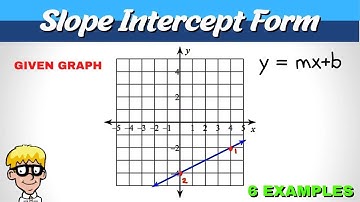 Equation of Line Slope intercept Form | Given Graph