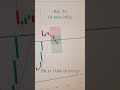 TSL SL hit, Direction less market 🥴😵‍💫😵 #stockmarket #breakout #lowbudgettrading #stockcharts #nifty