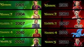 Evolution Of Shrek Vilains ( 2001 -2026 )