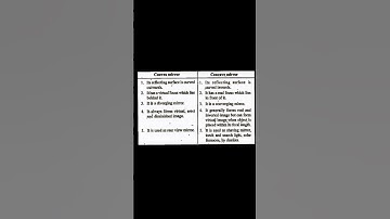 Difference between CONCAVE & CONVEX Mirrors #physics