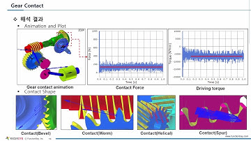 [웨비나] 다물체 동역학에서의 접촉 모델링 및 해석 방법 심화