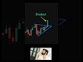trading quiz #stockmarket #shares #nifty #trading #chart #chartpatterns