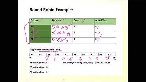 #Queue Application#Round#Robin #Scheduling |Lect-12| Unit-II Data Structure & Algorithm | III Sem
