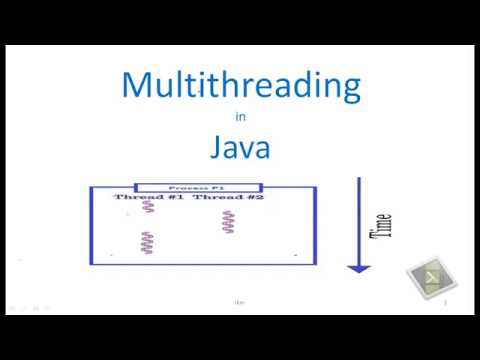 What is Multithreading in Java | Practical Program of Multithreading in ...