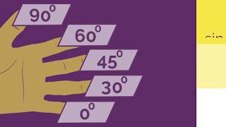 OV Media -Exact Trig Values -  Hand Trick  Trigonometry