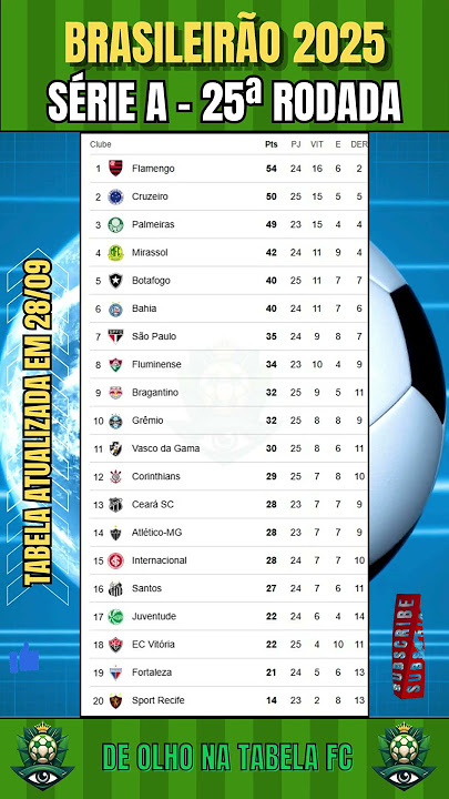 Tabela do Brasileirão 2025 Atualizada – 25ª Rodada  #brasileirão #brasileirão2025 #futebol2025