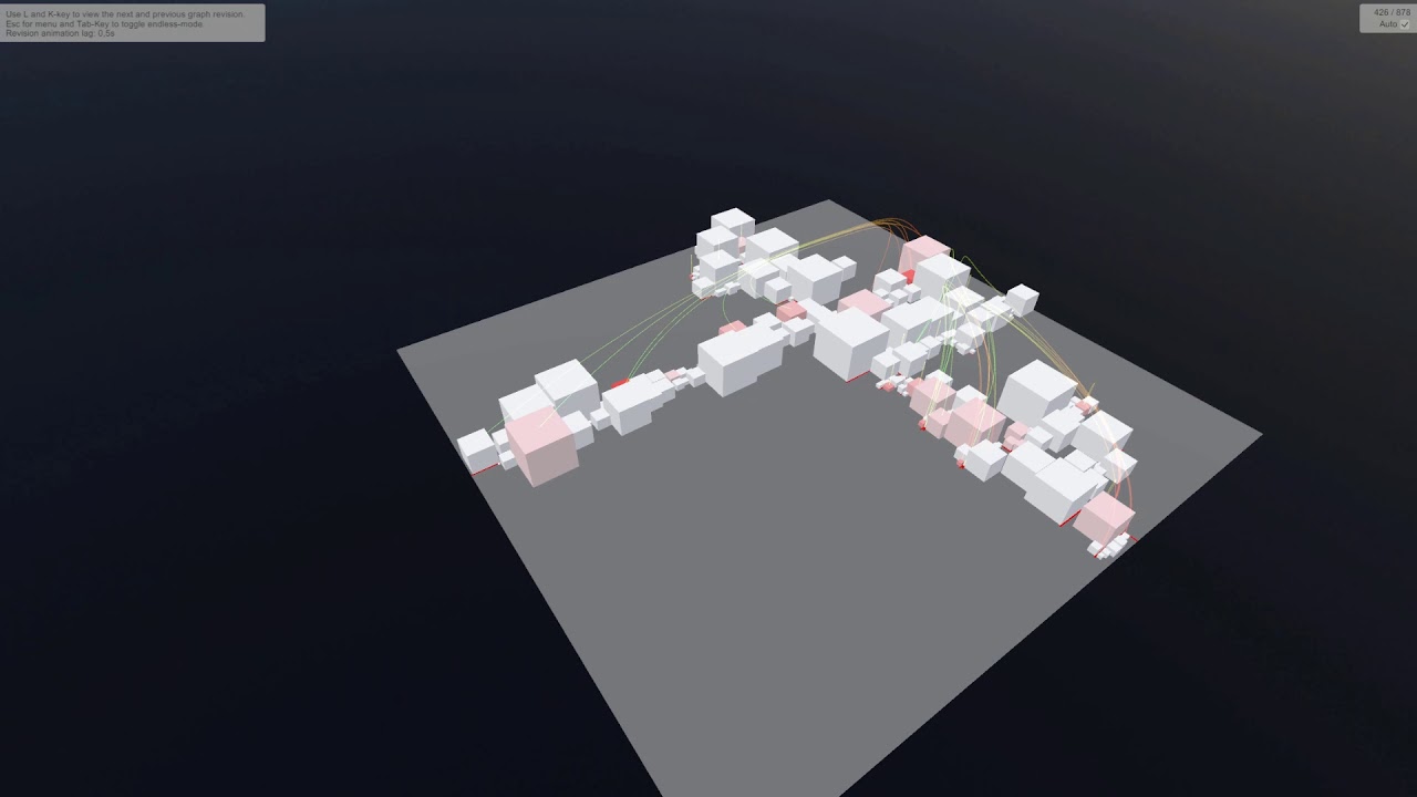 Animation of the Evolution of Linux Net Subsystem with EvoStreets ...
