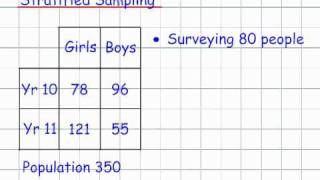 Stratified Sampling (GCSE Mathematics Handling Data)