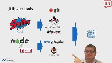 Installation of required software to use JHipster