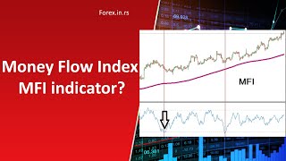 What Is The Money Flow Index Mfi Indicator? - Why Is Better Than Mt4 Rsi Indicator?