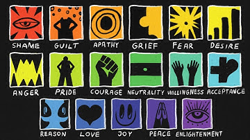 Every Level of Consciousness Explained In Under 11 Minutes