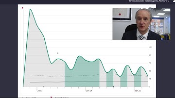 How To Really Work That Rightmove Listing